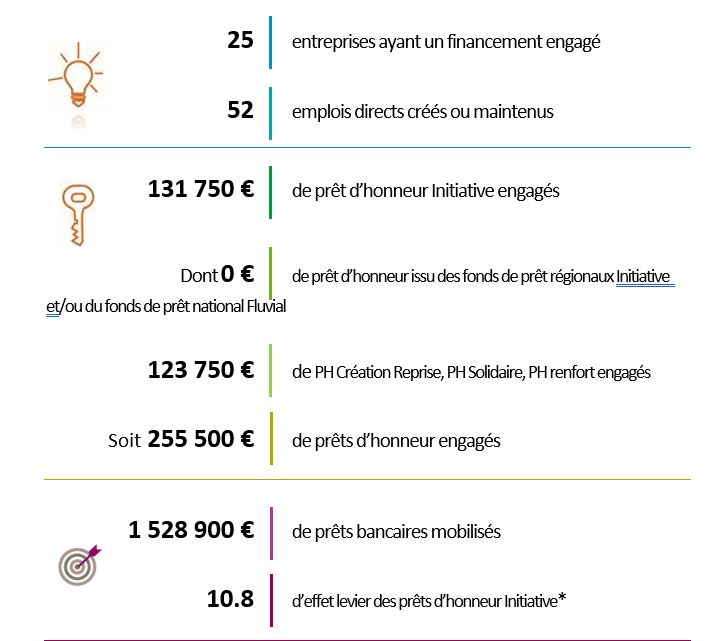 Les chiffres clés de l'année 2021